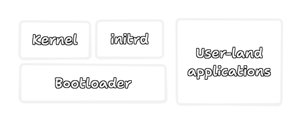 Linux boot components