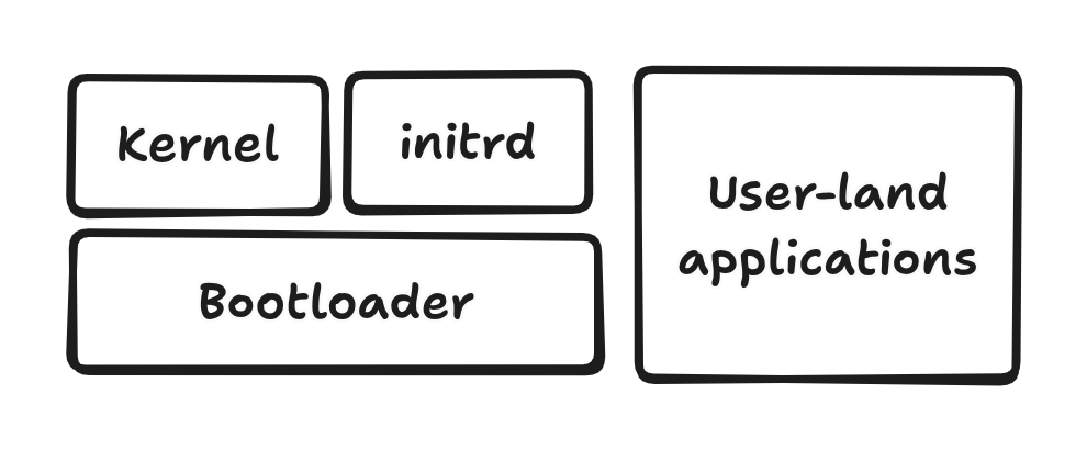 Linux boot components